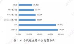 以太坊錢包鏈名稱詳解：