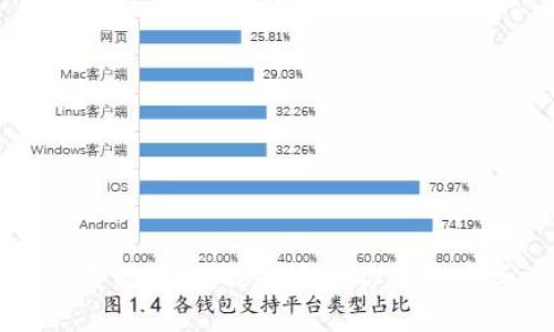 以太坊錢(qián)包鏈名稱(chēng)詳解：選擇適合你的數(shù)字資產(chǎn)管理工具
