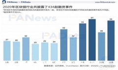 如何安全導(dǎo)出TokenIM私鑰