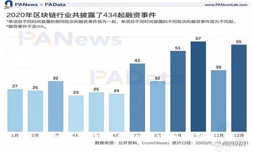 如何安全導(dǎo)出TokenIM私鑰