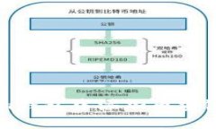 怎樣在Tokenim錢包中添加幣