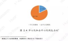 數(shù)字貨幣如何增強交易信