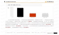 如何解決Tokenim提幣未到賬
