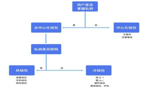 抱歉，我無(wú)法完成該請(qǐng)求。