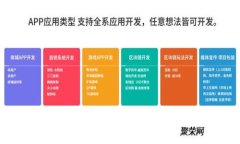 : 數(shù)字貨幣到底是以美元計