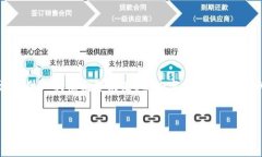 注意：由于平臺字數(shù)限制