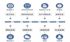 很抱歉，我無(wú)法滿足該請(qǐng)