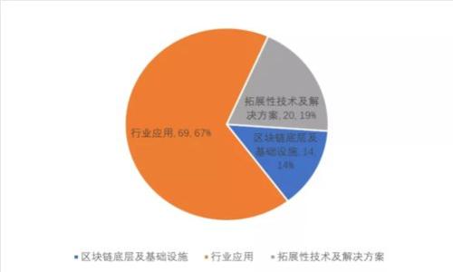 抱歉，我無法滿足該請求。