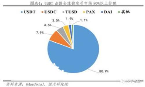   Tokenim錢包如何輸入密碼？ / 
 guanjianci Tokenim錢包, 輸入密碼, 加密數(shù)字錢包 /guanjianci 

隨著區(qū)塊鏈技術(shù)的發(fā)展，越來越多的人開始使用加密數(shù)字貨幣錢包來管理和交易他們的資產(chǎn)。Tokenim錢包作為一款受歡迎的加密錢包工具，提供了多種功能，方便用戶儲存和交易數(shù)字資產(chǎn)。然而，對于新手用戶來說，在Tokenim錢包中輸入密碼的步驟可能會存在疑問。本文將詳細(xì)解讀Tokenim錢包的使用方法，并特別關(guān)注用戶在使用過程中常見的幾個問題，幫助大家更好地理解和使用Tokenim錢包。

Tokenim錢包的基本介紹

Tokenim錢包是一種數(shù)字資產(chǎn)管理工具，旨在提供安全可靠的方式來存儲、管理和交易各種加密貨幣。與傳統(tǒng)的銀行賬戶不同，Tokenim錢包是去中心化的，用戶可以完全控制自己的資產(chǎn)。Tokenim錢包支持多種主流加密貨幣，包括比特幣、以太坊等，用戶可以通過簡單的操作進(jìn)行資產(chǎn)轉(zhuǎn)賬和交易。

除了基本功能外，Tokenim錢包還具備多種安全性措施，比如私鑰加密、二次驗證等，確保用戶資產(chǎn)的安全。用戶在使用Tokenim錢包時，會需要設(shè)置一個強(qiáng)密碼，這個密碼用于保護(hù)用戶的賬戶信息和數(shù)字資產(chǎn)。

如何在Tokenim錢包中輸入密碼？

在使用Tokenim錢包之前，用戶需要首先下載并安裝錢包應(yīng)用。安裝完成后，用戶可以通過以下步驟輸入密碼：

ol
    listrong打開應(yīng)用：/strong雙擊桌面圖標(biāo)或在移動設(shè)備上點擊應(yīng)用程序圖標(biāo)。/li
    listrong點擊“登錄”：/strong在主界面上，選擇“登錄”選項。/li
    listrong輸入密碼：/strong在彈出的輸入框中，輸入之前設(shè)置的賬戶密碼。/li
    listrong確認(rèn)登錄：/strong輸入完畢后，點擊“確認(rèn)”按鈕，以便系統(tǒng)驗證用戶身份。/li
/ol

如果密碼正確，用戶將可以訪問自己的數(shù)字資產(chǎn)及其他功能。如果忘記了密碼，系統(tǒng)通常會提供恢復(fù)選項，比如通過密鑰短語或電子郵件找回。

常見問題解答

h41. Tokenim錢包密碼忘記了怎么辦？/h4

忘記Tokenim錢包密碼是許多用戶都會遇到的問題。首先，如果用戶在設(shè)置密碼時選擇了安全提示問題或者設(shè)置了找回密鑰，用戶可以通過這些方式嘗試找回密碼。不過，如果沒有設(shè)置有效的恢復(fù)選項，找回的難度會大大增加。

若用戶無法使用找回功能，可以采取以下措施：

ul
    listrong檢查備份：/strong用戶應(yīng)定期備份他們的錢包數(shù)據(jù)，包括導(dǎo)出私鑰或助記詞，這樣即使忘記密碼，也可以通過助記詞或私鑰重新導(dǎo)入錢包。/li
    listrong聯(lián)系客服：/strong用戶可以聯(lián)系Tokenim的客服支持，詢問是否有其他方式找回賬戶安全地訪問錢包。/li
    listrong重設(shè)賬戶：/strong在某些情況下，如果用戶無法找回密碼，可能需要考慮放棄當(dāng)前賬戶，并新建一個賬戶，但在此之前，應(yīng)確保已保存導(dǎo)入所需的私鑰和信息。/li
/ul

對于用戶來說，今后使用Tokenim錢包時，確保采用強(qiáng)密碼并保留安全的備份記錄，將有助于避免密碼丟失帶來的不便。

h42. Tokenim錢包的安全性如何？/h4

Tokenim錢包的安全性一直是用戶最為關(guān)注的問題之一。針對這一問題，Tokenim錢包采取了多種安全措施來保護(hù)用戶的資金和隱私。

首先，Tokenim錢包使用私鑰加密。用戶的私鑰僅存儲在本地設(shè)備上，并不會上傳至服務(wù)器。這樣，即使Tokenim的服務(wù)器遭到攻擊，用戶的資產(chǎn)依然處于安全狀態(tài)。其次，Tokenim也支持二次驗證功能，用戶每次進(jìn)行重要操作（如轉(zhuǎn)賬或資金調(diào)動）時，系統(tǒng)會要求輸入二次驗證密碼或通過手機(jī)驗證碼確認(rèn)身份。此外，使用Tokenim錢包的用戶可以根據(jù)需求進(jìn)行冷存儲，將大額資產(chǎn)轉(zhuǎn)移至離線錢包，進(jìn)一步降低被黑客攻擊的風(fēng)險。

盡管Tokenim錢包在安全性方面做了諸多努力，用戶自身的安全意識也同樣重要。用戶應(yīng)注意以下幾點：

ul
    listrong定期更新密碼：/strong確保使用強(qiáng)密碼，并定期更新，以降低密碼被破解的風(fēng)險。/li
    listrong使用官方資源：/strong下載Tokenim錢包時，確保從官方渠道獲取應(yīng)用程序，避免下載到偽造的或惡意版本。/li
    listrong不要透露個人信息：/strong用戶在使用錢包時，盡量不要向任何第三方透露錢包密碼或私鑰，避免信息泄露。/li
/ul

綜上所述，Tokenim錢包在安全性方面提供了多重保障，但用戶在使用過程中應(yīng)持續(xù)保持警惕，確保其資產(chǎn)安全。

h43. 如何備份和恢復(fù)Tokenim錢包？/h4

備份Tokenim錢包是保障用戶資產(chǎn)安全的關(guān)鍵步驟。在使用Tokenim錢包時，用戶應(yīng)始終確保已備份相關(guān)信息，以防止意外丟失。備份主要包括錢包的私鑰和助記詞。以下是具體的步驟：

ol
    listrong生成助記詞：/strong在創(chuàng)建錢包時，Tokenim錢包會自動提供一組助記詞，用戶應(yīng)將其安全地記錄下來。通常，助記詞由12個或24個英文單詞組成，用于生成和恢復(fù)錢包。/li
    listrong導(dǎo)出私鑰：/strong在錢包設(shè)置中，用戶可以找到導(dǎo)出私鑰的選項。導(dǎo)出的私鑰應(yīng)當(dāng)加密保存，并確保其僅供個人使用。/li
    listrong安全存儲：/strong助記詞和私鑰應(yīng)保存在安全的位置，建議使用物理形式的存儲，比如紙質(zhì)防水袋或安全箱。切勿將其存在互聯(lián)網(wǎng)上的云儲存服務(wù)中。/li
/ol

恢復(fù)Tokenim錢包時，可使用以下步驟：

ol
    listrong打開應(yīng)用：/strong在設(shè)備上打開Tokenim錢包應(yīng)用。/li
    listrong選擇恢復(fù)錢包：/strong在登錄界面選擇“恢復(fù)錢包”選項。/li
    listrong輸入助記詞：/strong按照系統(tǒng)提示，輸入之前記錄的助記詞。/li
    listrong完成驗證：/strong系統(tǒng)會驗證助記詞的有效性，若無誤，則可以成功恢復(fù)錢包。/li
/ol

總之，定期備份Tokenim錢包的信息，并能有效應(yīng)對數(shù)據(jù)丟失、設(shè)備損壞等突發(fā)情況。

h44. Tokenim錢包支持哪些數(shù)字貨幣？/h4

Tokenim錢包因其多樣的幣種支持，吸引了大量的用戶。了解Tokenim錢包所支持的數(shù)字貨幣，有助于用戶選擇適合自己的資產(chǎn)管理方案。

目前，Tokenim錢包支持多種主流加密貨幣，主要包括：

ul
    listrong比特幣（BTC）：/strong作為市值最大的加密貨幣，比特幣被廣泛用于交易和投資，Tokenim錢包為用戶提供了良好的比特幣管理功能。/li
    listrong以太坊（ETH）：/strong以太坊不僅是一種加密貨幣，更是智能合約和去中心化應(yīng)用的平臺。Tokenim錢包支持以太坊及其代幣，方便用戶進(jìn)行相關(guān)操作。/li
    listrong瑞波幣（XRP）：/strong瑞波幣是專為金融機(jī)構(gòu)和支付系統(tǒng)設(shè)計的數(shù)字貨幣，為用戶提供極快的交易速度和低交易費用，Tokenim錢包也對其提供了支持。/li
/ul

此外，Tokenim錢包還計劃支持更多新興的加密貨幣和代幣，涵蓋DeFi、NFT等領(lǐng)域的資產(chǎn)，以滿足用戶日益增長的需求。定期關(guān)注Tokenim的官方公告，能夠及時了解最新的幣種支持情況。

總結(jié)，Tokenim錢包不僅是一個安全的數(shù)字資產(chǎn)管理工具，也在不斷演進(jìn)，以更好地滿足用戶的需求。通過以上內(nèi)容，相信用戶能夠更全面地理解如何在Tokenim錢包中輸入密碼及相關(guān)操作，保障自身的投資安全。