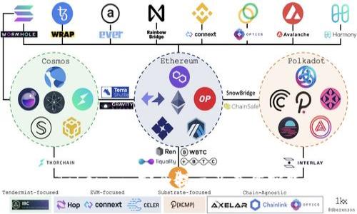 Tokenim 安全提示及最佳實(shí)踐