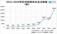 : 玩數(shù)字貨幣變現(xiàn)交稅嗎？