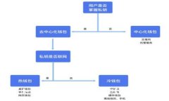  如何提取Tokenim的OKB？詳細(xì)