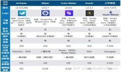 Tokenim ETH 轉(zhuǎn)賬超時(shí)原因及