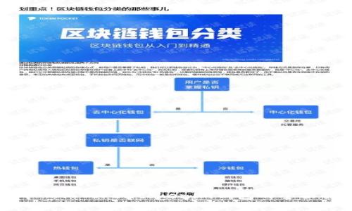 去中心化Tokentokenim錢包的全面解析