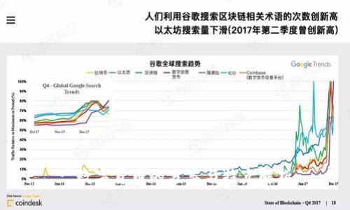 : 數(shù)字貨幣的分類(lèi)與特點(diǎn)解析