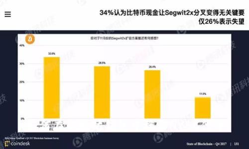 如何在以太坊錢包中接收NYBC代幣