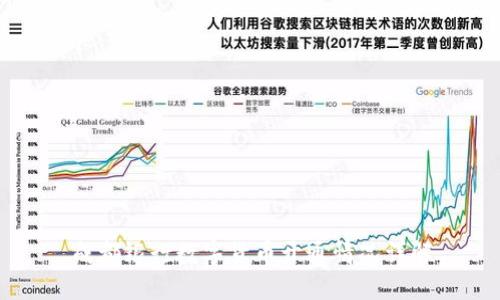 成都銀行數(shù)字貨幣開通情況詳解