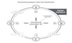 如何將USDT成功轉(zhuǎn)入Tokeni