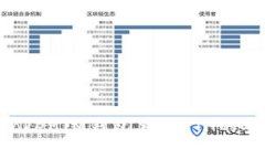 在TokenTokenIM錢包里挖ETH的