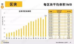: 如何選擇適合的Tokenim收