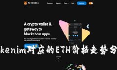 Tokenim對應(yīng)的ETH價格走勢分