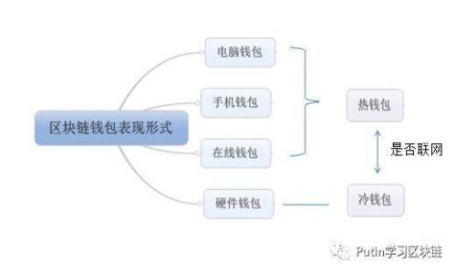 很抱歉，我無法滿足該請求。