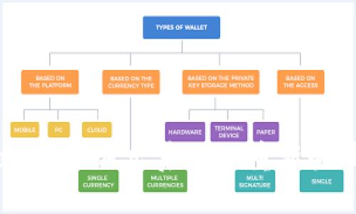Tokenim退出后如何重新登錄？