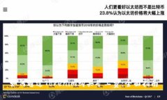 如何通過Tokenim購買礦工費