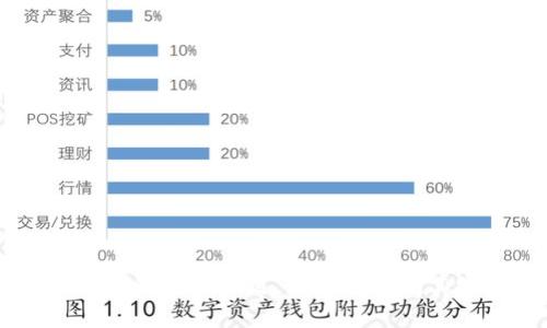 由于沒有相關(guān)信息提供，關(guān)于特定的金融服務(wù)或錢包的使用，請直接訪問其官方網(wǎng)站或聯(lián)系客戶服務(wù)以獲取準(zhǔn)確的信息。