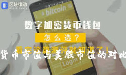 數(shù)字貨幣市值與美股市值的對比分析