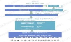 Tokenim包：區(qū)塊鏈應(yīng)用的理