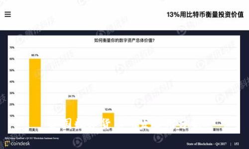 各國數(shù)字貨幣研發(fā)費用分析
