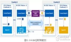 Tokenim價格分析與市場動態(tài)
