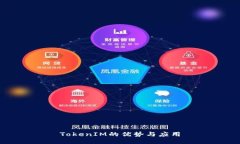 TokenIM的優(yōu)勢與應(yīng)用