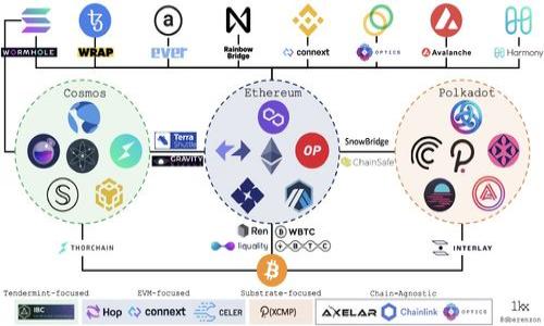 

錢打入Tokenim錢包還能查出來嗎？