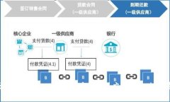 深度解析NEM數(shù)字貨幣：技