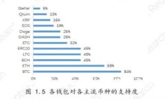 深入剖析數(shù)字貨幣STOS：投