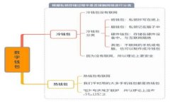 2023年數(shù)字貨幣最新信息與