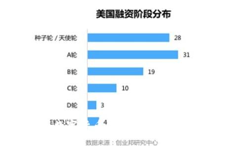中國數(shù)字貨幣貿(mào)易結(jié)算的未來發(fā)展
