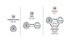Tokenim公測2.0：揭秘新功能