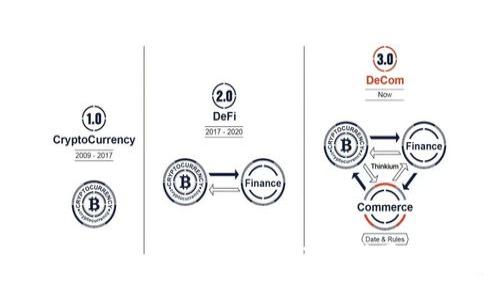 Tokenim公測(cè)2.0：揭秘新功能與用戶體驗(yàn)
