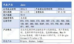 揭開TokenTokenIM錢包轉(zhuǎn)U騙局