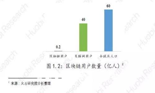 數(shù)字貨幣資產(chǎn)屬性詳解