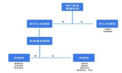 ETH分叉與ETF：TokenIM深度解