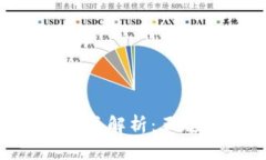 Tokenim錢包中的貨幣種類解