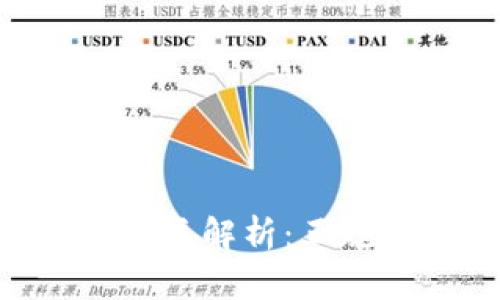 Tokenim錢包中的貨幣種類解析：正規(guī)貨幣與數(shù)字資產(chǎn)的對比