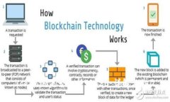 Tokenim是否支持TRC20：詳解