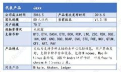 TokenIM DApp授權：深入解析