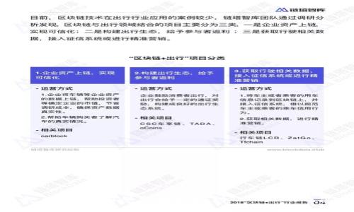 如何將USDT從火幣提現到Tokenim錢包