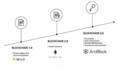 CoinWallet與Tokenim：加密貨幣